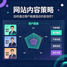 徐州建站-网站内容策略:如何通过用户画像驱动内容创作?