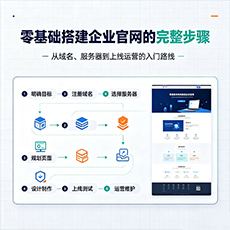 徐州建站-零基础搭建企业官网的完整步骤