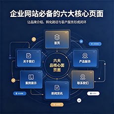 徐州建站-企业网站必备的六大核心页面